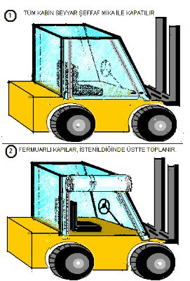 Forklift kabinleri